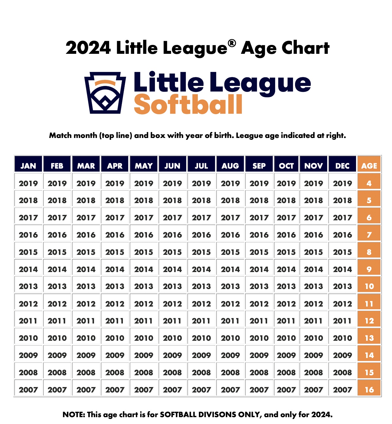 Rules & Age Charts